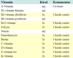 Vitaminer.kiral.skema